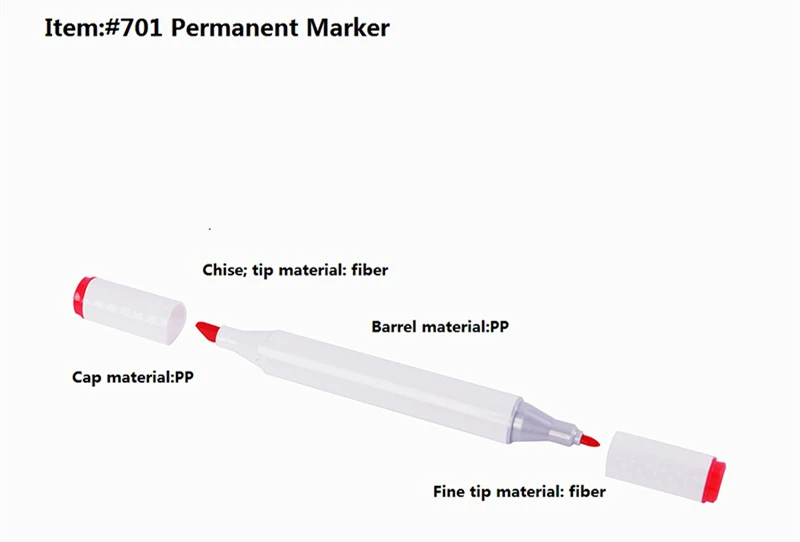 The component of product